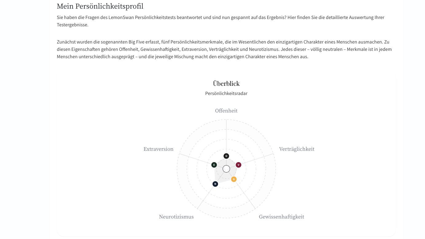 LemonSwan Pers&ouml;nlichkeitsprofil &ndash; Auswertung der Big Five als Radar-Chart